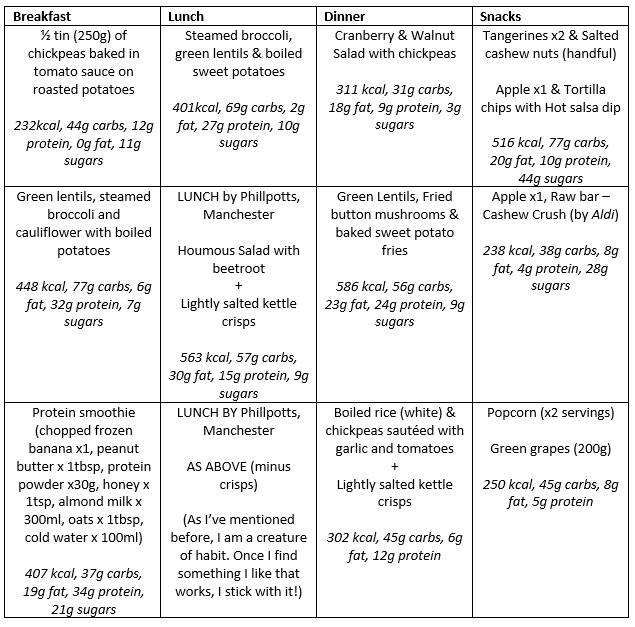 daniel-fast-jan-2017-week-1-3-days